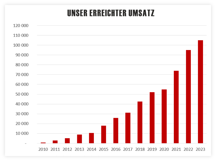 homekep2-2024-de